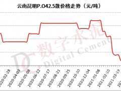 云南地區(qū)水泥價(jià)格觸底大幅反彈