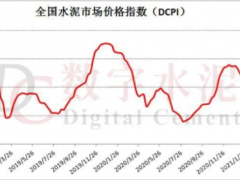 水泥市場分析室：價(jià)格上漲如期而至，持續(xù)性將如何？