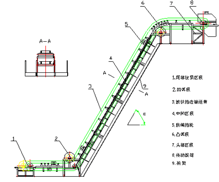 大傾角輸送機(jī)結(jié)構(gòu)圖