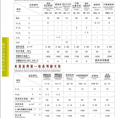 供應科瑞富榮 水泥窯用堿性耐火磚 耐火材料