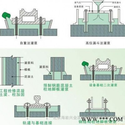 灌漿料 無收縮灌漿料 底座灌漿料 二次無收縮灌漿料廠家生產(chǎn)直銷