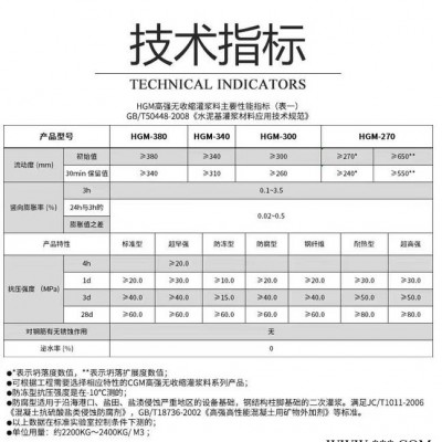 高強無收縮灌漿料  C40 C60通用型 地腳螺栓 設備基礎 結構加固 二次灌漿 全國26大工廠直發  量大從優