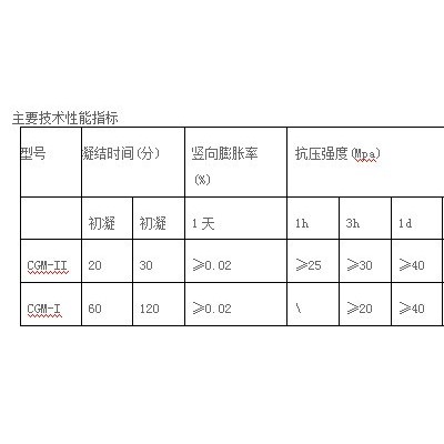 榮達信 北京高強無收縮灌漿料 北京灌漿料