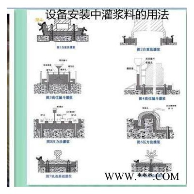 昊翔CGM高強無收縮灌漿料廠家