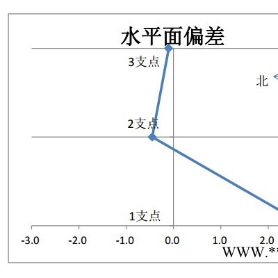 回轉(zhuǎn)窯熱態(tài)窯芯測量