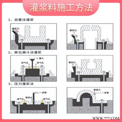 恒固 高強無收縮灌漿料