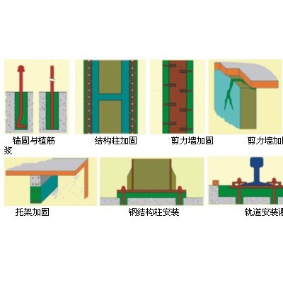 寶冶山亭BY灌漿料、流動性好、寶冶金博