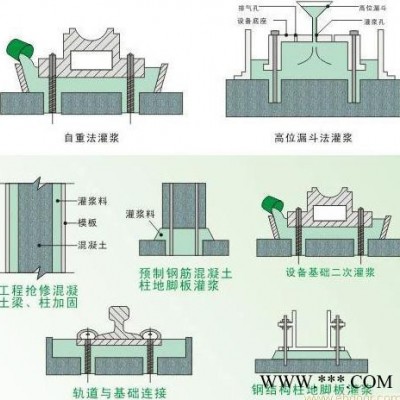 供應(yīng)斯泰普利stpl山東 斯泰普利 自流灌漿料