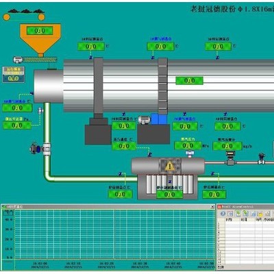 回轉(zhuǎn)窯PLC自動(dòng)化控制系統(tǒng)