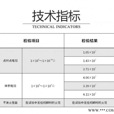 NFJ不發火金屬骨料/不發火硬化劑/金屬防靜電不發火耐磨材料/金屬復合不發火防靜電耐磨地坪硬化劑/全國26大工廠直發