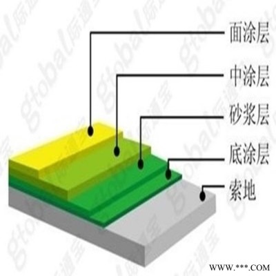 **商）直銷地坪漆，環氧地坪漆，環氧砂漿耐磨地坪漆