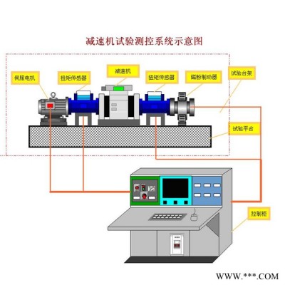 北京中航泰隆 減速機(jī)性能試驗(yàn)臺(tái) 減速機(jī)測(cè)試臺(tái) 減速機(jī)測(cè)試系統(tǒng)