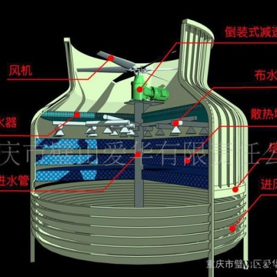 愛華風機 冷卻塔風機 原裝冷卻塔減速機 超低噪音減速機 高能效高精度減速機