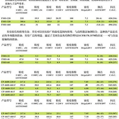 批發(fā)CPI-FMO-46食品級螺桿式空壓機油|食品級潤滑油,潤滑脂 冷凍油