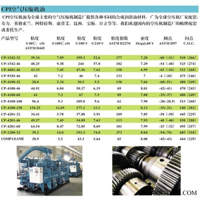 美國CPI潤滑油 CP-4201-68空壓機油、冷凍油 壓縮機、冷凍機油