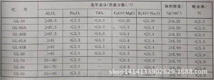 礬土指標