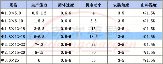 16HZG回轉滾筒干燥機001