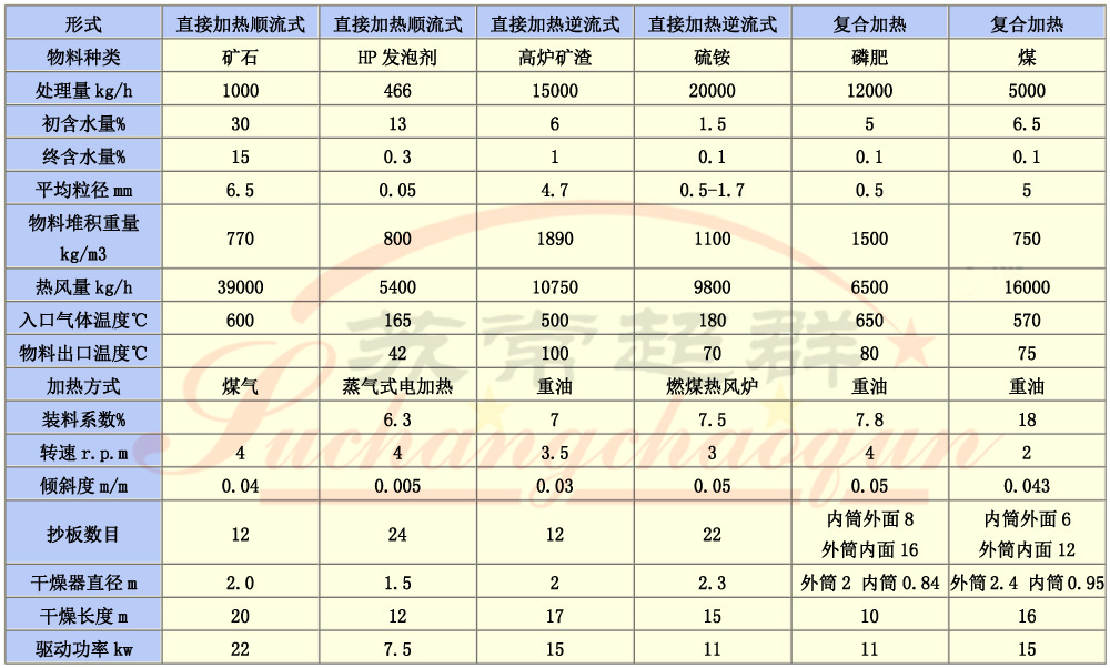 16HZG回轉滾筒干燥機002