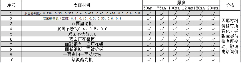 冷庫板標準尺寸