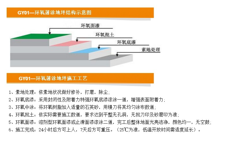 薄涂地坪截圖-2