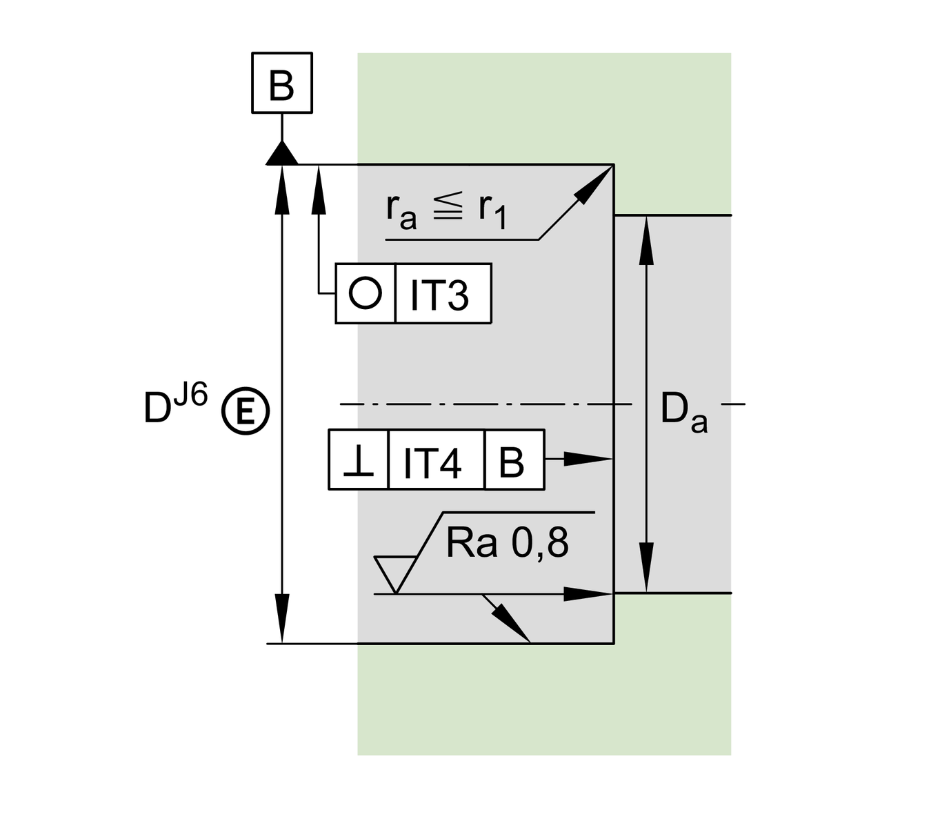 Axial/radial bearing