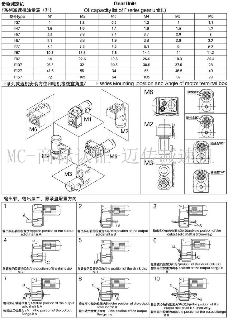 f系列減速機(jī)-平行軸減速機(jī)輸出軸、安裝方位說明