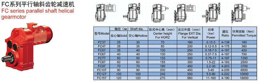 f系列減速機(jī)-平行軸減速機(jī)型號(hào)說明