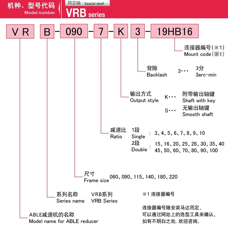 2-VRB系列新寶SHIMPO伺服馬達(dá)專用減速機(jī)選型_副本