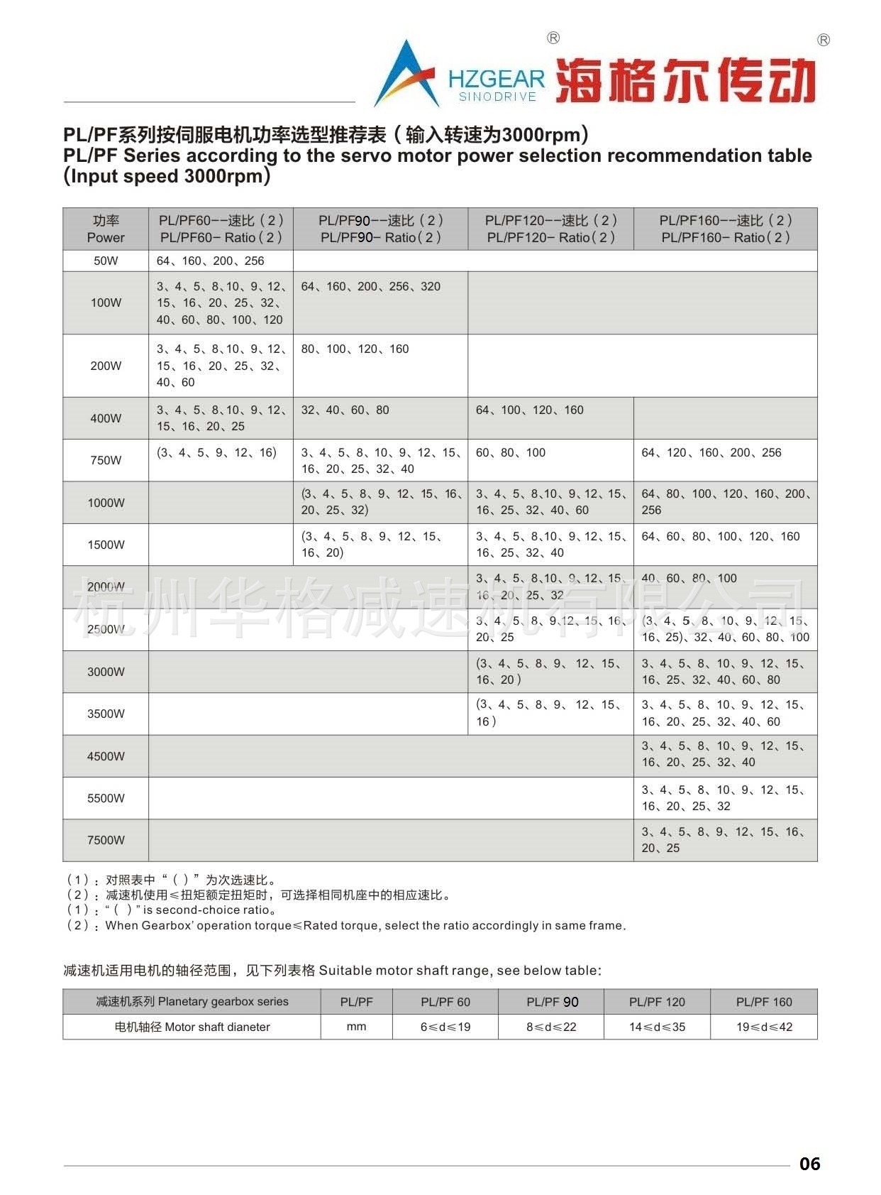 海格爾行星減速機樣本