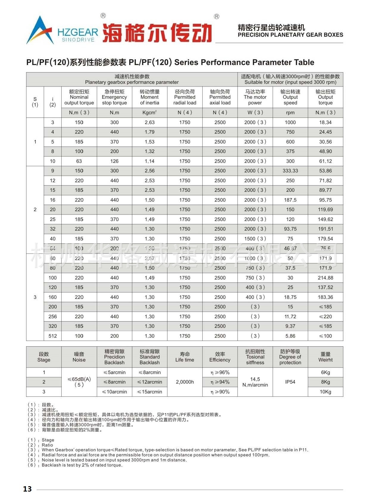 海格爾行星減速機樣本