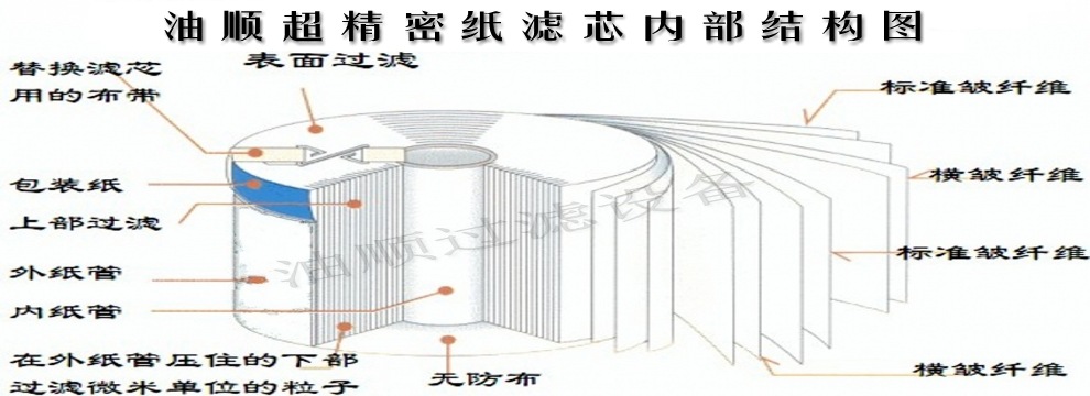 商品規格