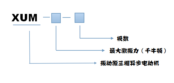 振動篩電機型號說明