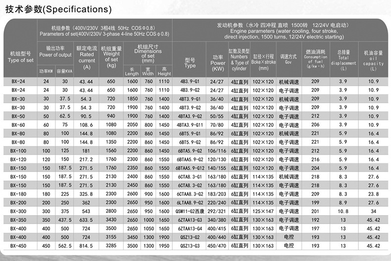 東風康明斯 790