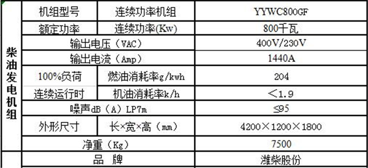 濰柴股份柴油發(fā)電機(jī)組