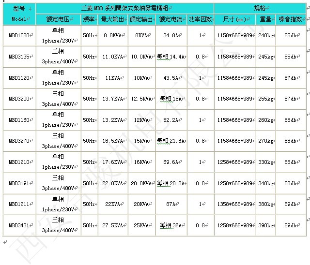 參數111