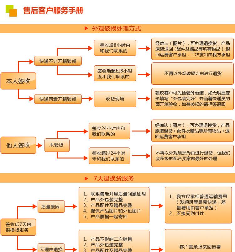 8售后服務(wù)手冊(cè)