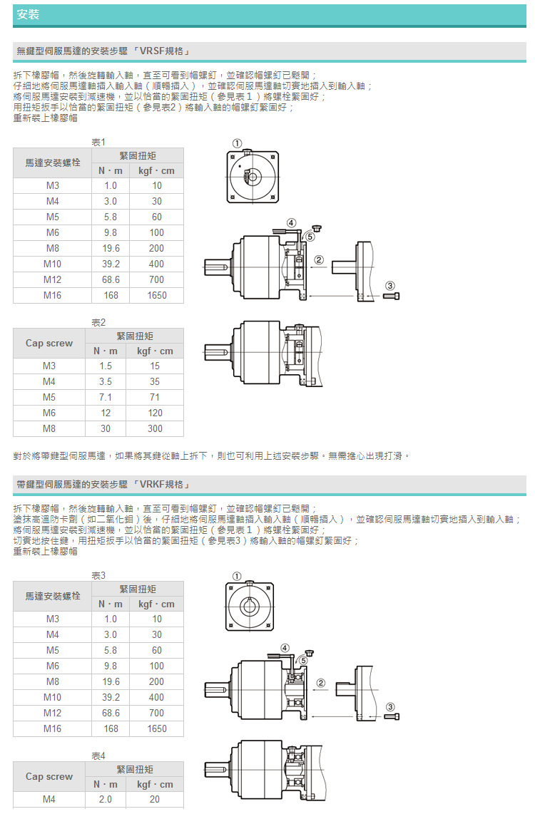 2-VRSF系列新寶SHIMPO減速機安裝