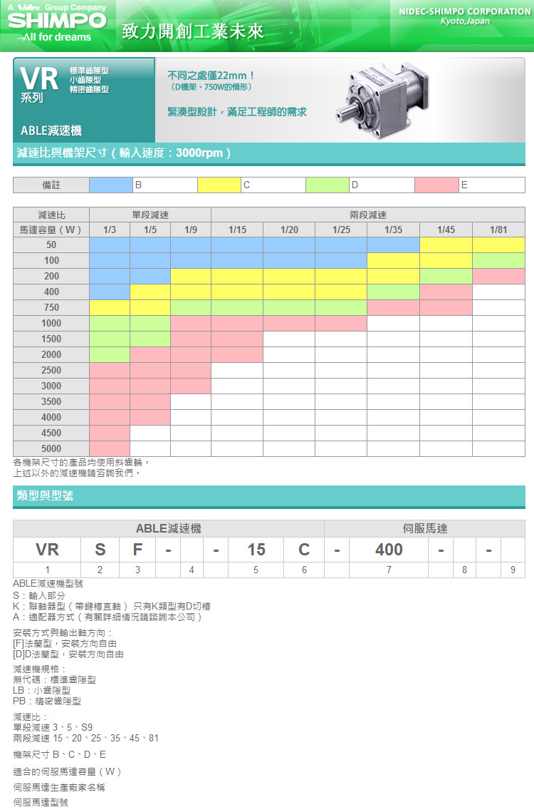 1-VRSF系列新寶SHIMPO減速機尺寸及選型