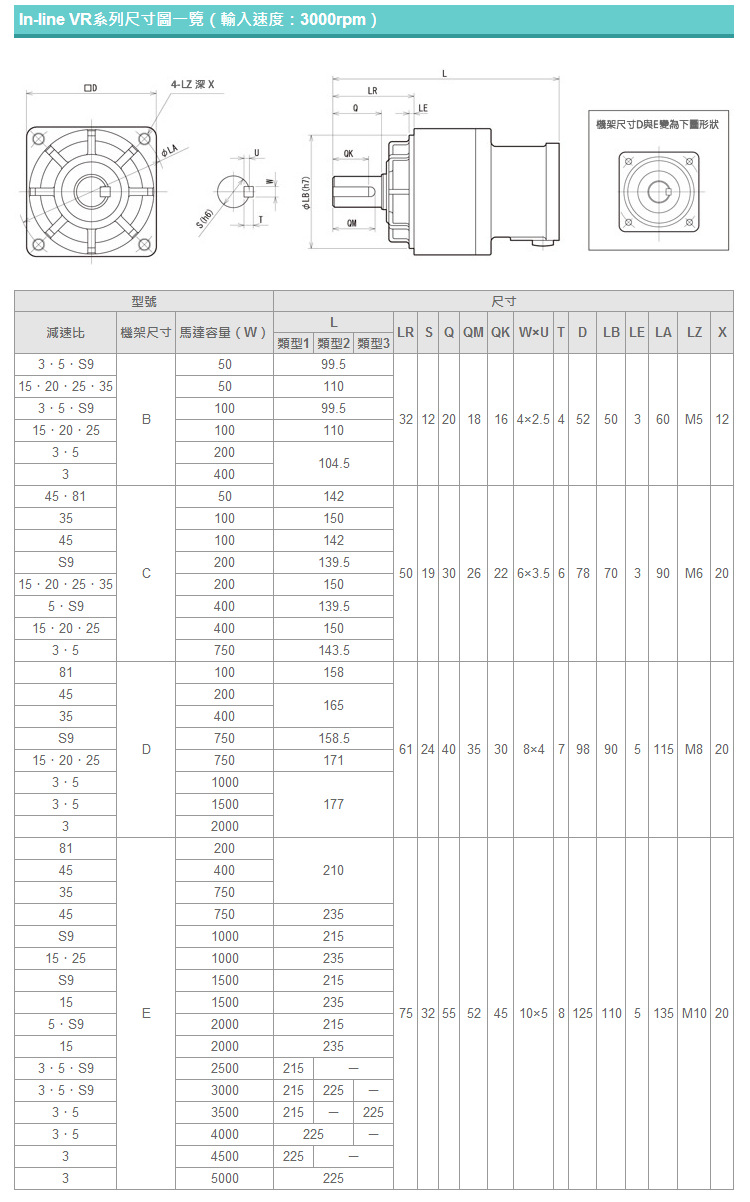 5-VRSF系列新寶SHIMPO減速機尺寸