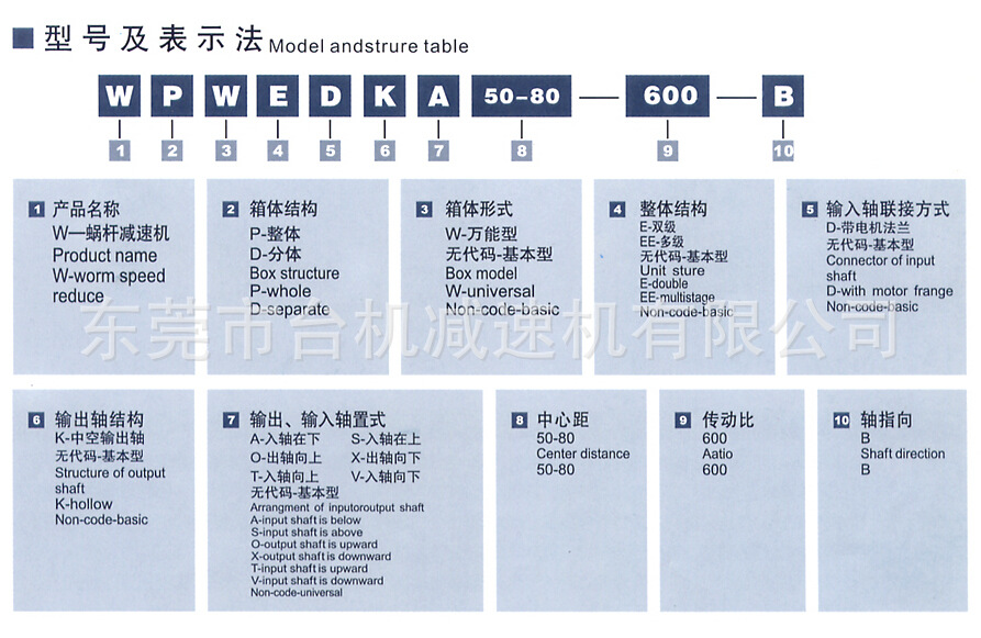 WP減速機代號解釋