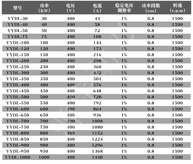 濰坊30kw柴油發(fā)電機(jī)組 濰坊柴油發(fā)電機(jī)組 標(biāo)準(zhǔn)40kw發(fā)電機(jī)組