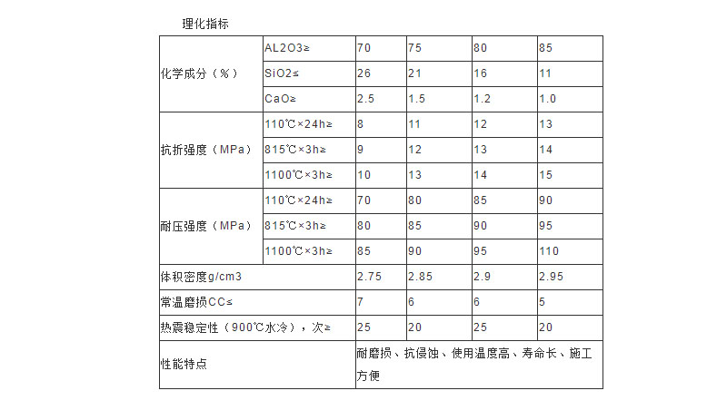 高鋁高強(qiáng)澆注料